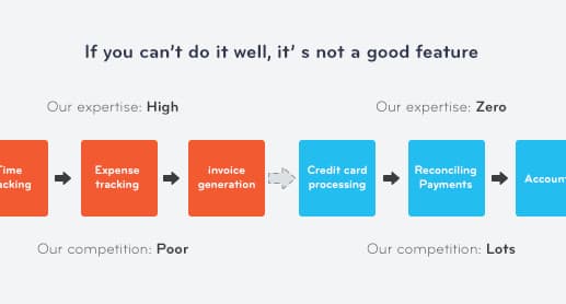 How to Improve Product Features